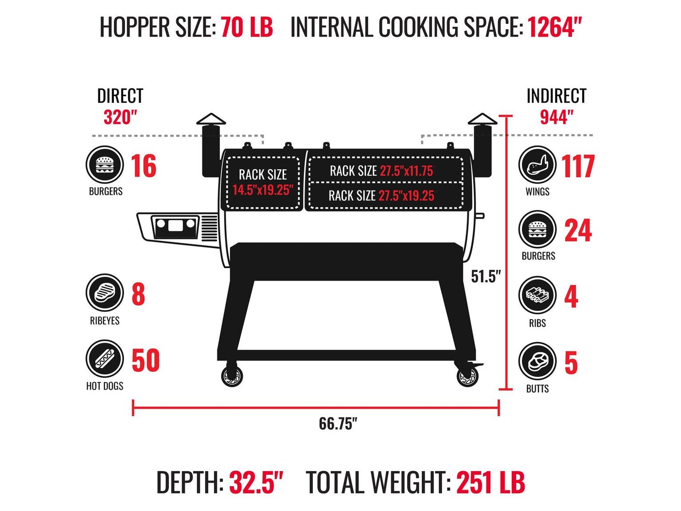 recteq DualFire 1200 Wood Pellet Grill view 3